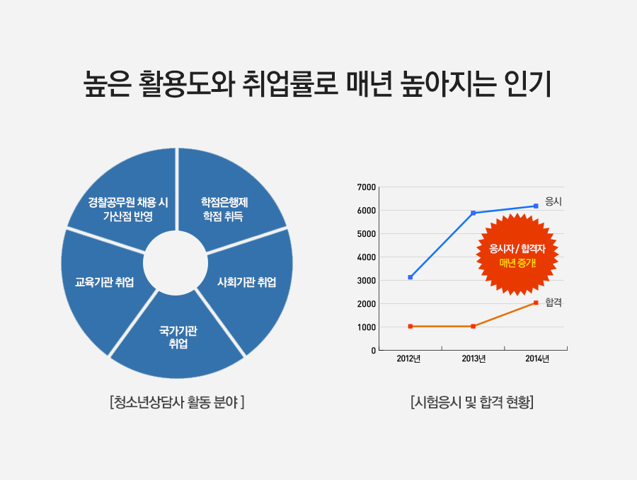 ���� Ȱ�뵵�� ������� ���� �������� �α�